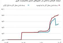 ایالات متحده