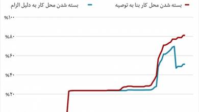 اقتصادی