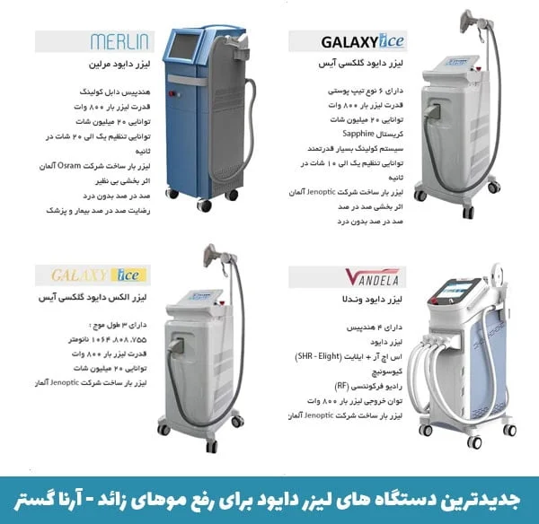دستگاه لیزر دایود