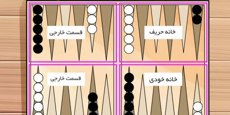 مجله کسب و کار