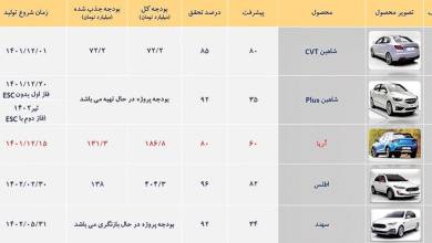 خودروهایی