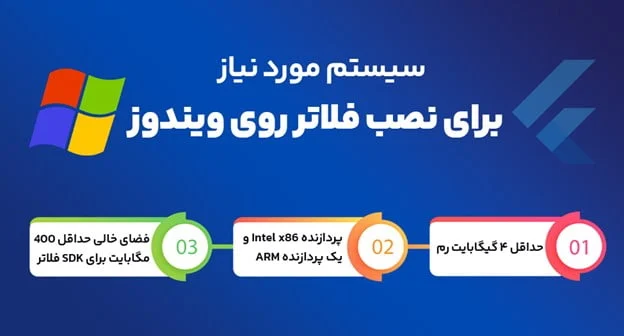 ویندوز ویندوز