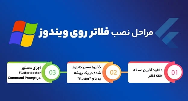 ویندوز ویندوز