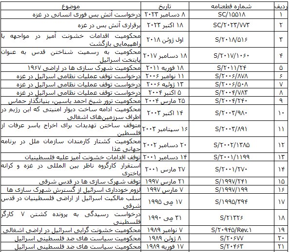 بمب «وتو» بر سر کودکان غزه