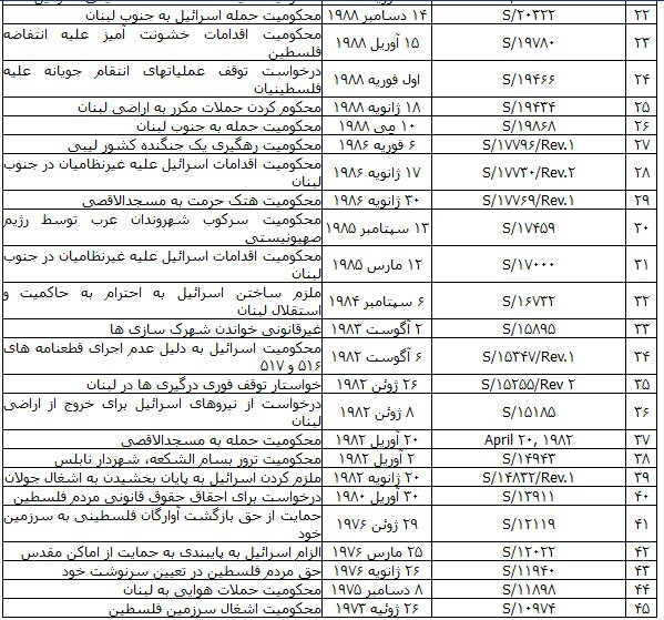 بمب «وتو» بر سر کودکان غزه