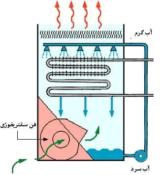 مجله کسب و کار