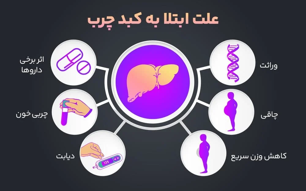 مجله تندرستی
