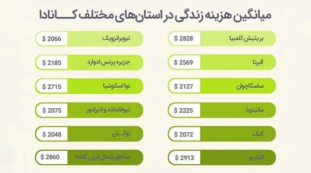 مجله کسب و کار
