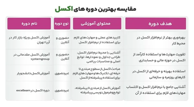 اکسل