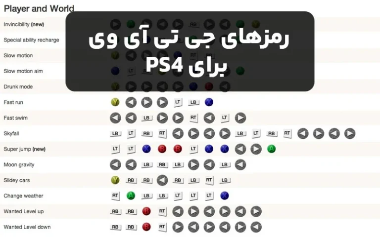 رمزهای جی تی آی وی برایPS4  (لیست کامل – آپدیت 2024)