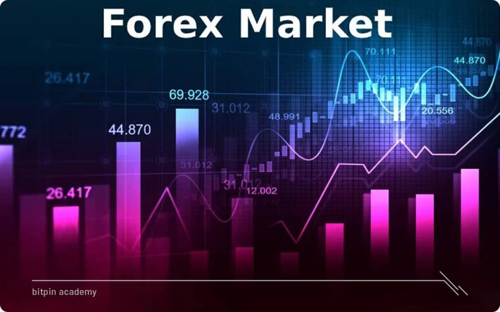 Investment in forex according to Islamic laws