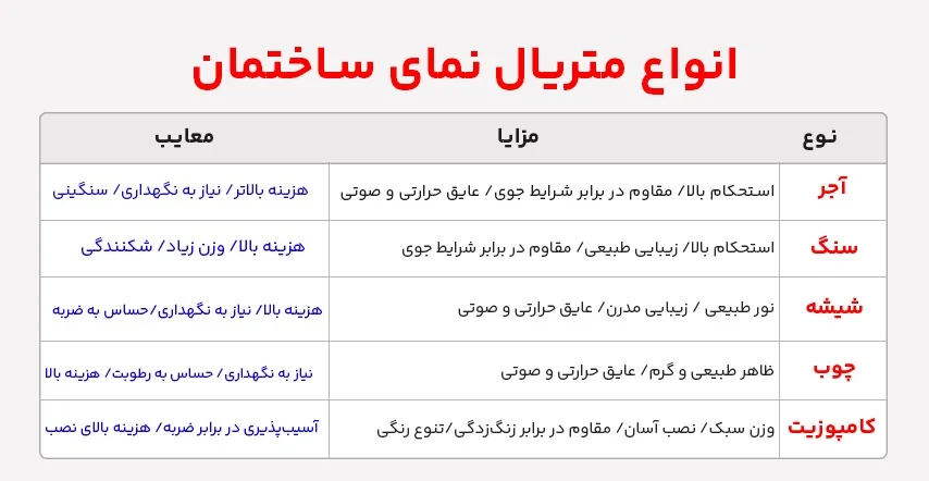 اقتصادی