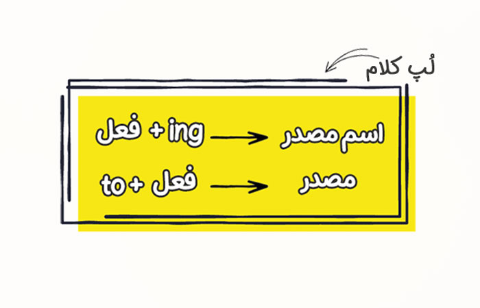 زبان انگلیسی