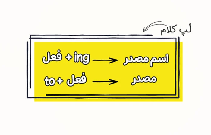 آموزش آموزش | انگلیس