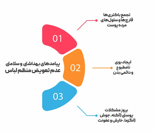 پوشاک پیامدهای بهداشتی و سلامتی عدم تعویض منظم لباس