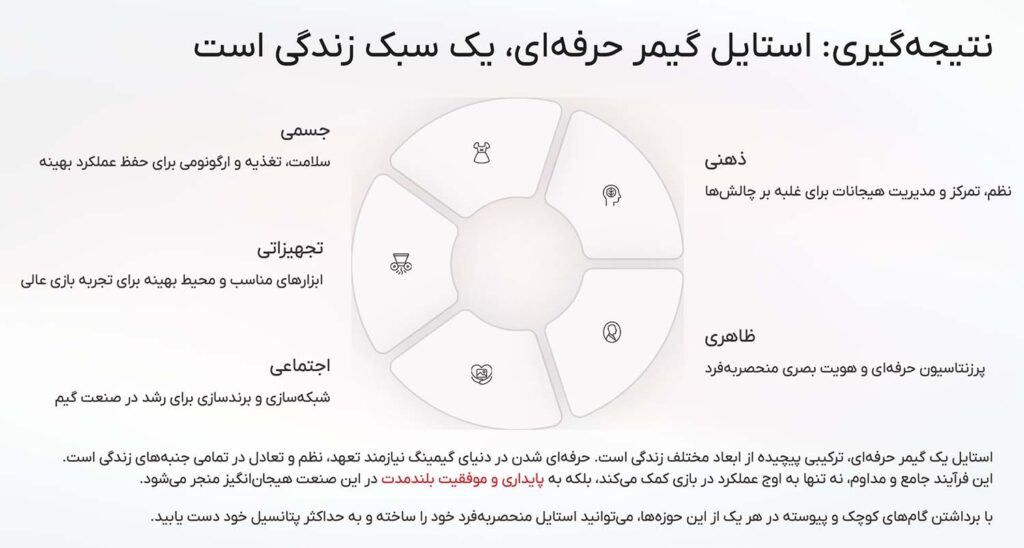 ارتباطات استایل گیمر