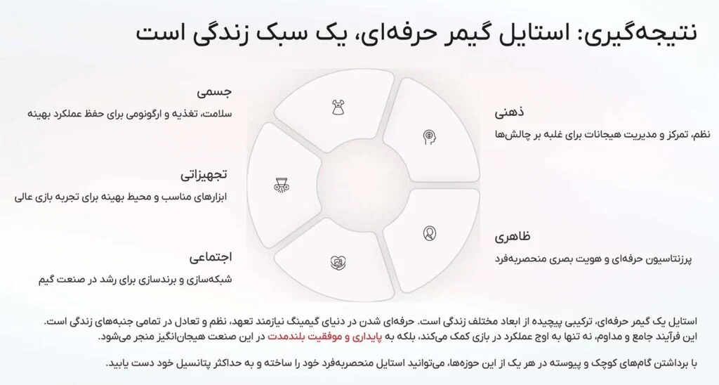 ارتباطات استایل گیمر