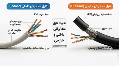 ساختمان