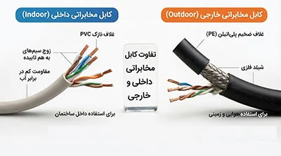 ساختمان