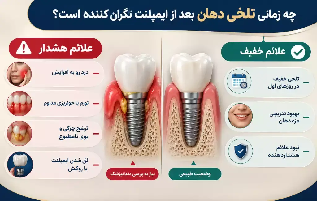 آنتی بیوتیک تلخی دهان بعد از دندانپزشکی تا چه زمانی طبیعی است؟